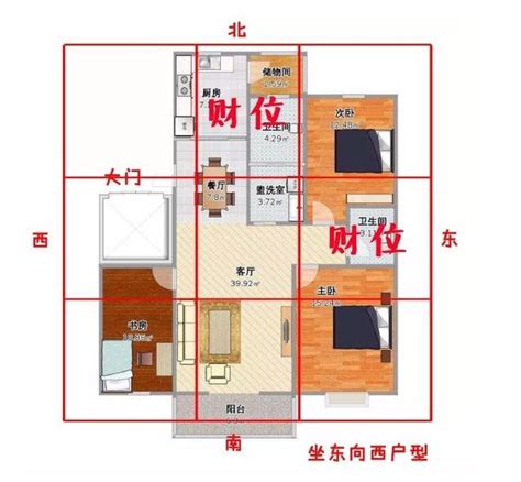 如何找家中財位|找不到家中財位？教你一張圖找到家中財位，家居風水。